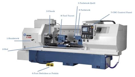 cnc machine principle pdf|main parts of cnc machine.